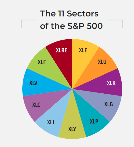 Consumer Staples Select Sector Spdr Etf