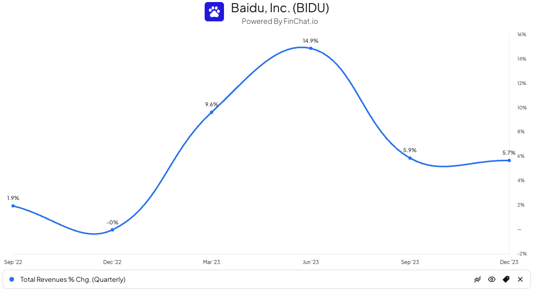 Baidu Stock Q4 Earnings Review: More Patience Needed (NASDAQ:BIDU ...
