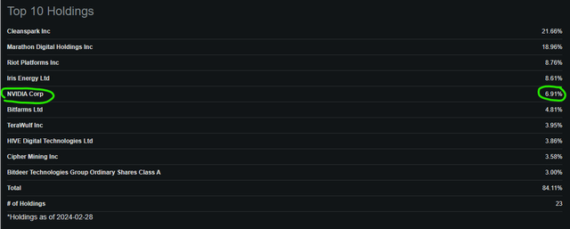 WGMI Top 10