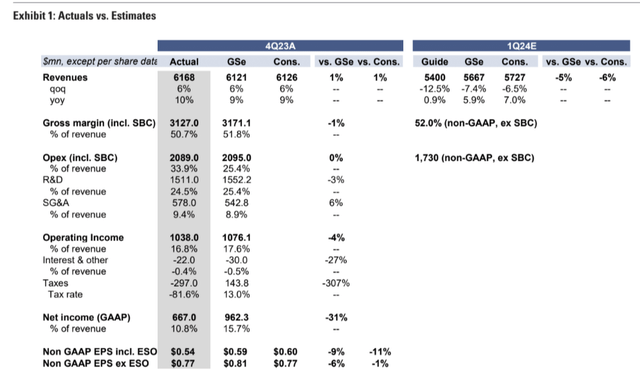 GS [proprietary source]