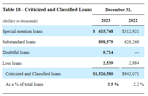 Credit ratings