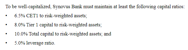 capital requirements