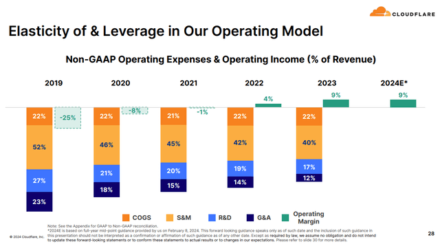 Q4FY23 Earnings Slides: Cloudflare's margins expanded year over year