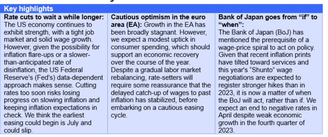 Franklin Templeton Fixed Income Macro Views: Just A Little Patience