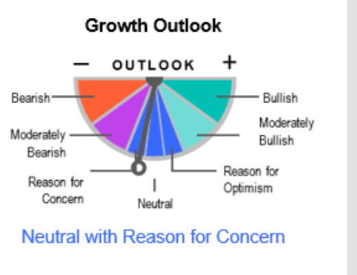 Franklin Templeton Fixed Income Macro Views: Just A Little Patience