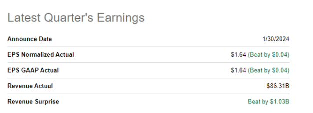 q4 earnings