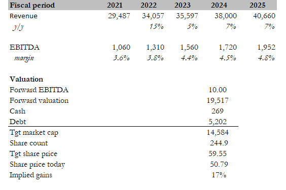 A table with numbers and a number of text Description automatically generated with medium confidence