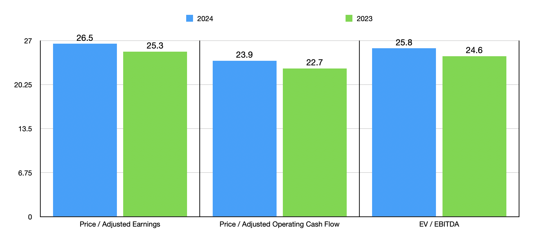The Cooper Companies Stock I Still Don't See Much Upside (NASDAQCOO