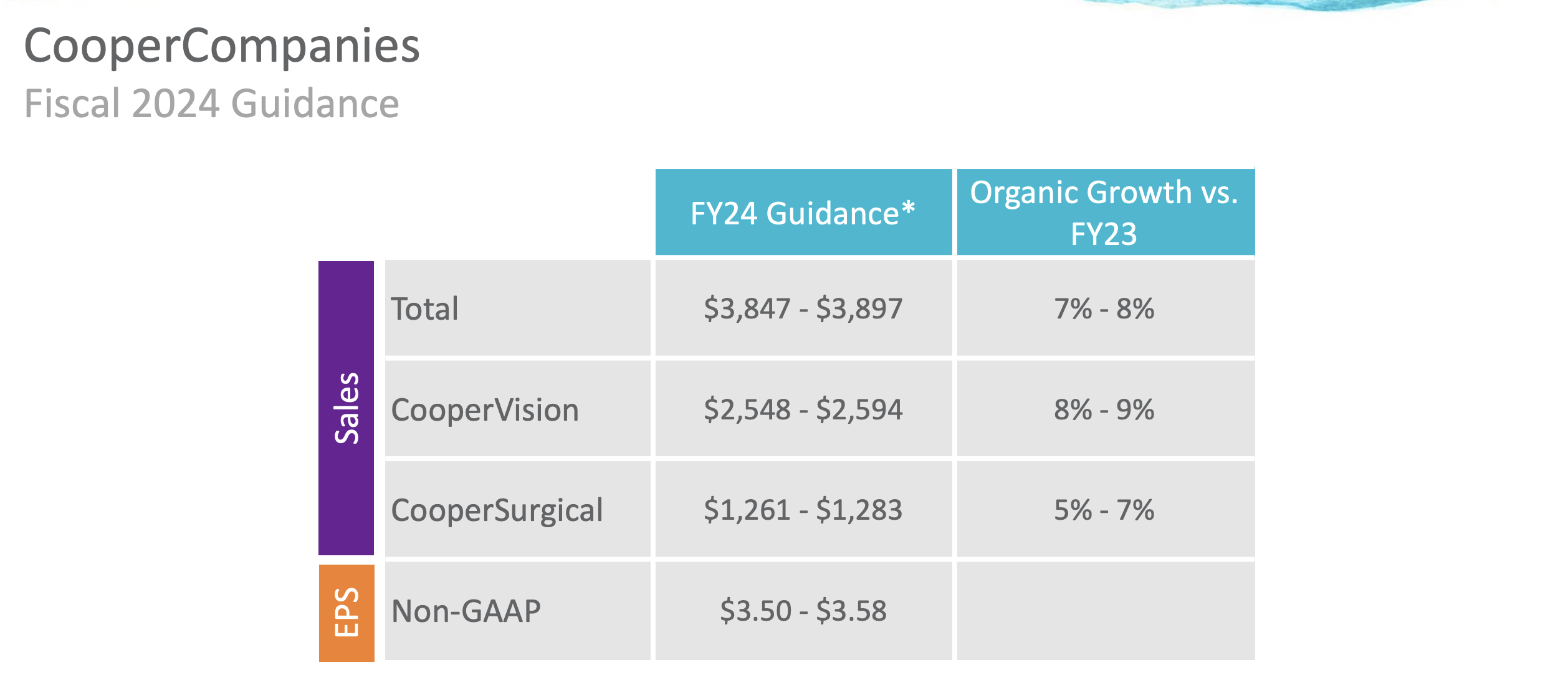 The Cooper Companies Stock I Still Don't See Much Upside (NASDAQCOO