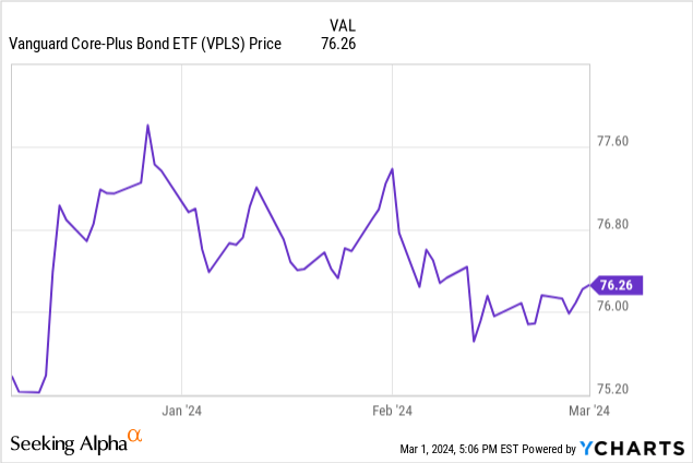 core plus bond etf