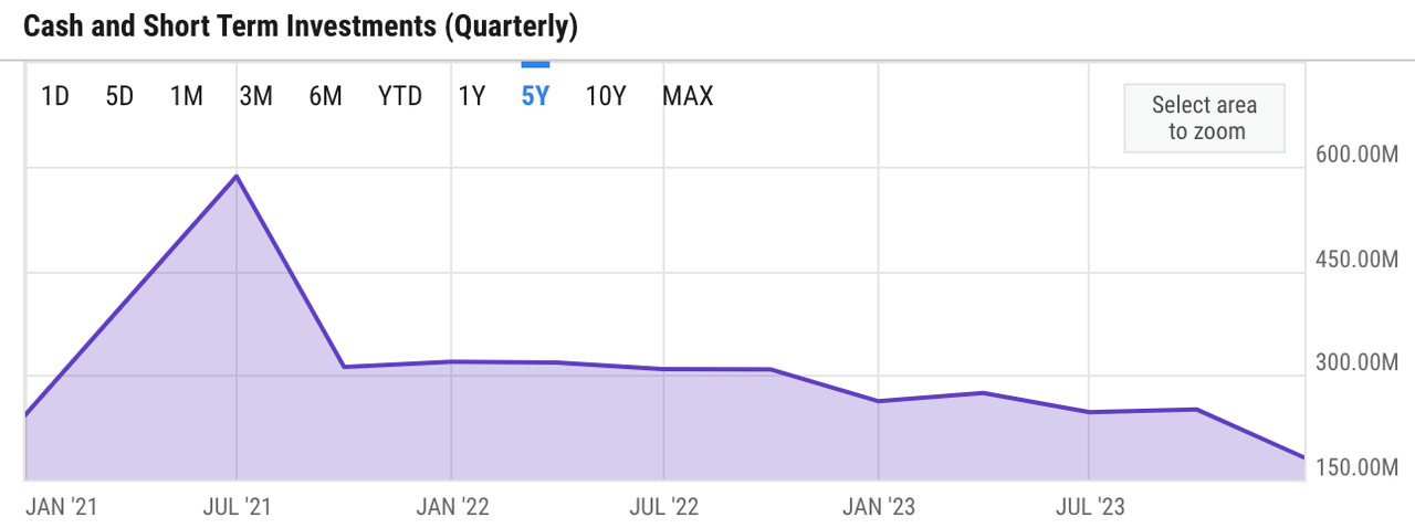 ycharts