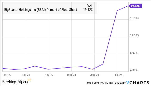 BigBear.ai Stock: Balance Sheet Weakness Against AI Hype (NYSE:BBAI ...