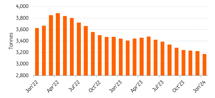 Investor interest in gold ETFs fades