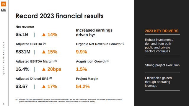 Stantec Stock: Management Is Optimistic About The Future (NYSE:STN ...