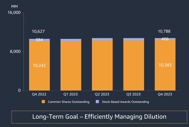 Amazon Investor Presentation