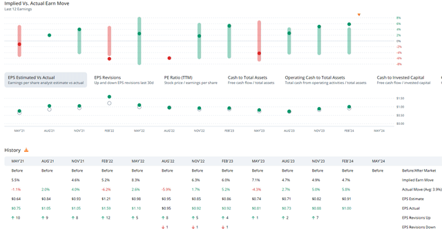 KKR: Series of earnings per share growth, share price surge after last 3 reports