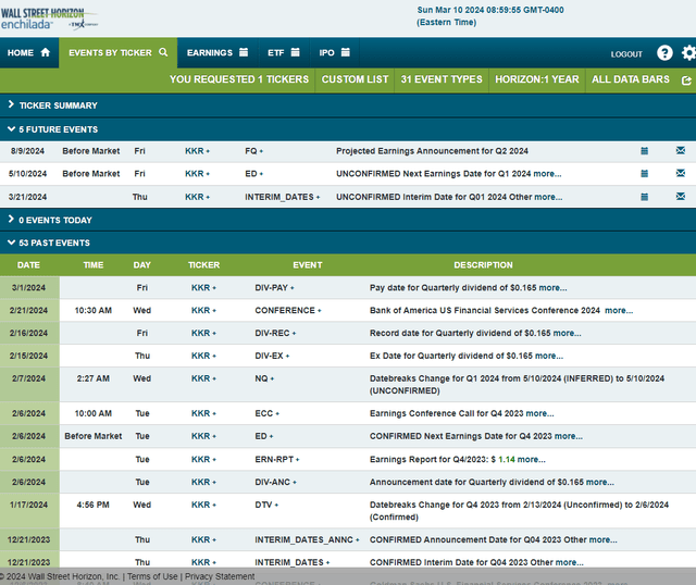 Corporate Events Risk Calendar