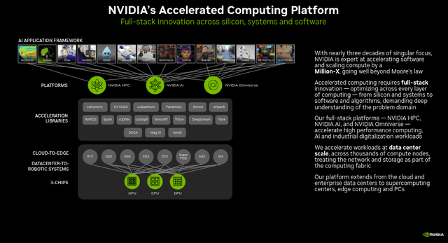 NVIDIA Overview