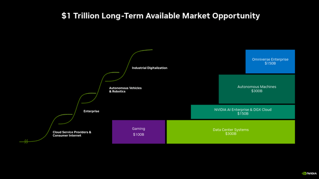 NVIDIA TAM Potential