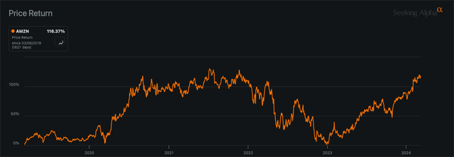 Screenshot from SA's charting function