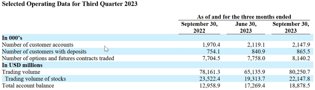 Improving operating figures