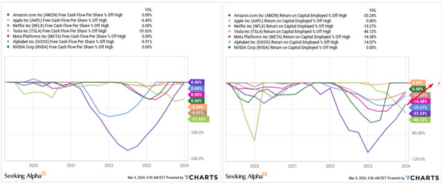 YCharts, Oakoff's notes