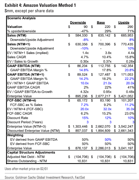 GS [February 2024 - proprietary source]