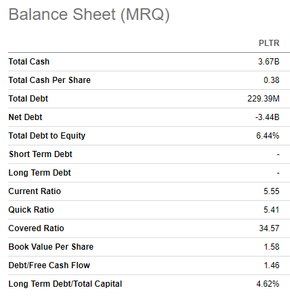 PLTR balance sheet
