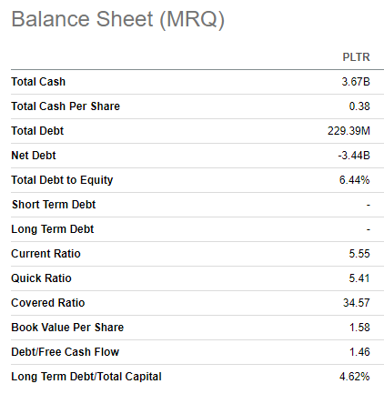 PLTR Balance Sheet