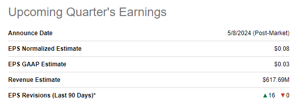 PLTR upcoming earnings release summary