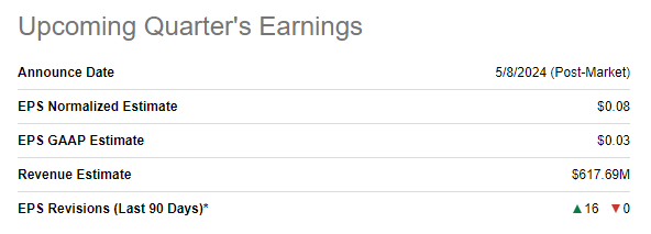 Summary of PLTR's Upcoming Earnings Release