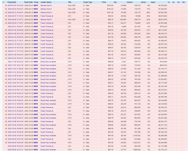 Insider Activity snapshot