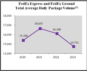 FDX Package numbers