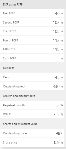 DCF