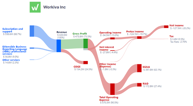 A diagram of a company's financial growth Description automatically generated