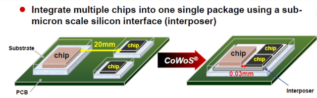 An image showing TSMC's complex CoWoS packaging design
