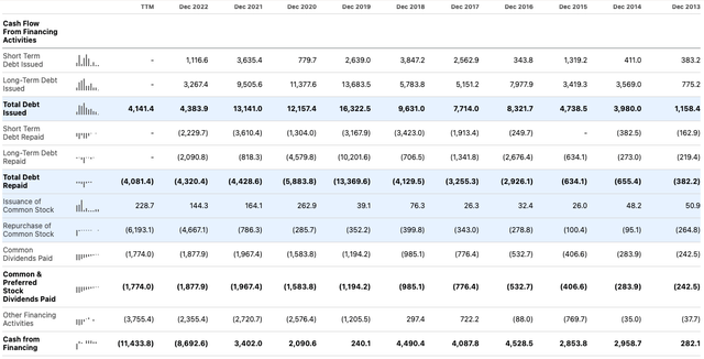 Tencent cash flow statement