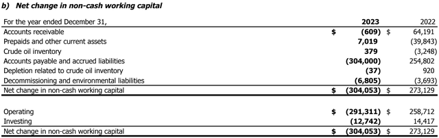 Net Change in Working Capital