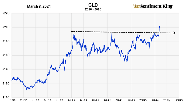 A graph of a stock market Description automatically generated