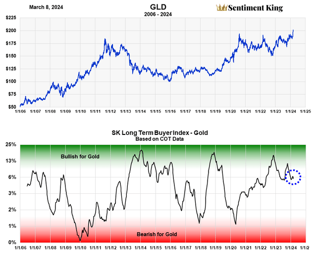 A graph of gold and silver Description automatically generated