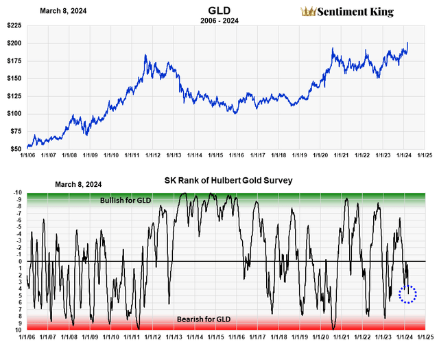 A graph of stock market growth Description automatically generated with medium confidence