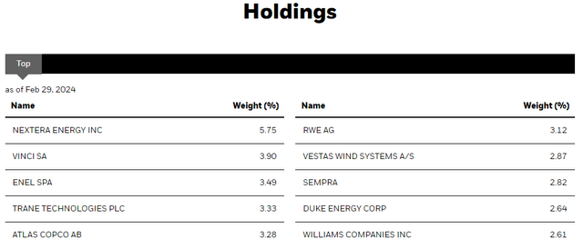 BUI Top Ten Holdings