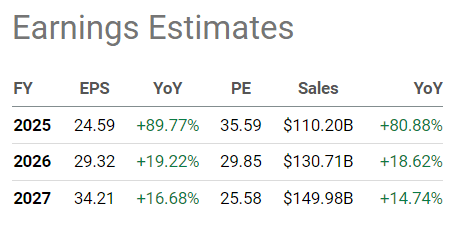 NVDA