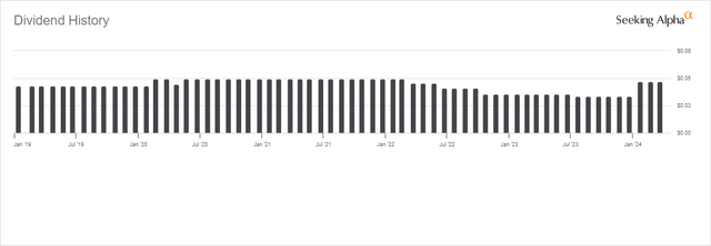 EIM Distribution History