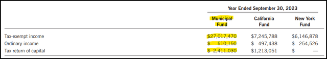 EIM Distribution Tax Character