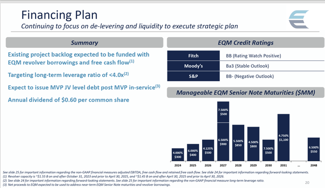 Equitrans Midstream Debt Due Schedule