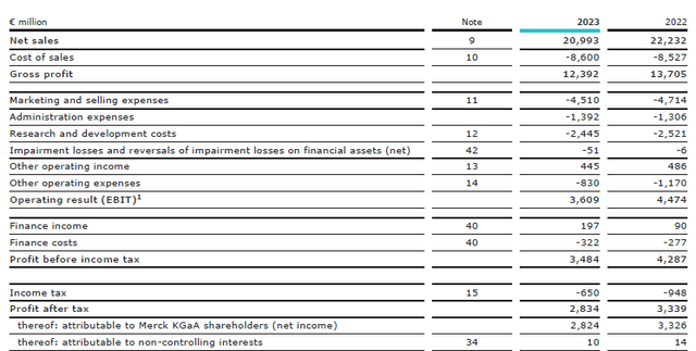 Income Statement