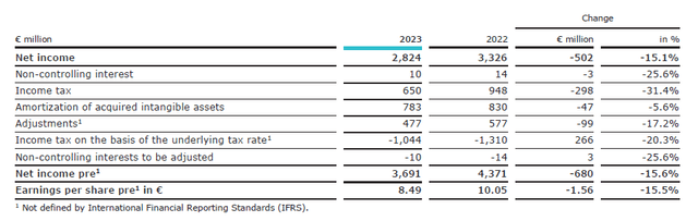 Adjusted Net Income