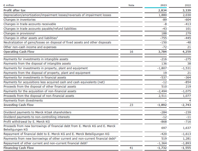 Cash Flow Statement