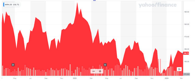 Share Price Chart